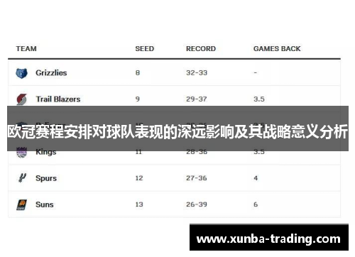 欧冠赛程安排对球队表现的深远影响及其战略意义分析